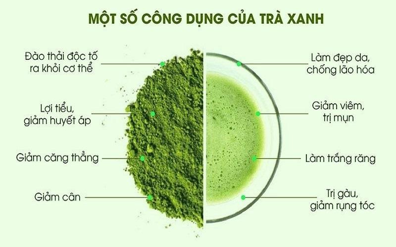 Bột trà xanh