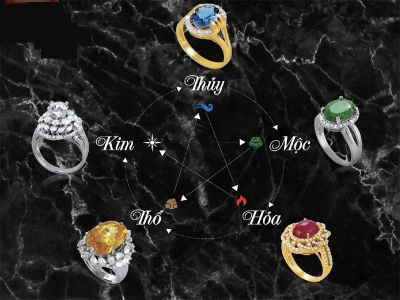 Sử dụng kiến thức về phong thủy khi chọn trang sức đá quý phong thủy